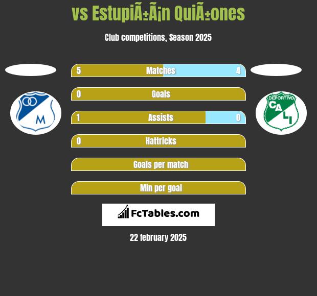  vs EstupiÃ±Ã¡n QuiÃ±ones h2h player stats