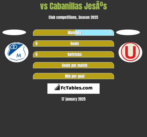  vs Cabanillas JesÃºs h2h player stats