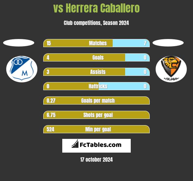  vs Herrera Caballero h2h player stats