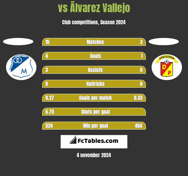  vs Ãlvarez Vallejo h2h player stats