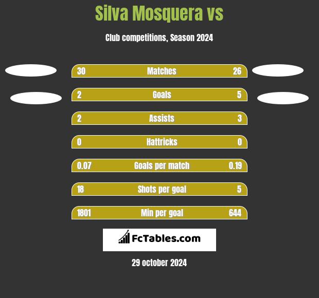 Silva Mosquera vs  h2h player stats