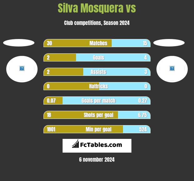 Silva Mosquera vs  h2h player stats