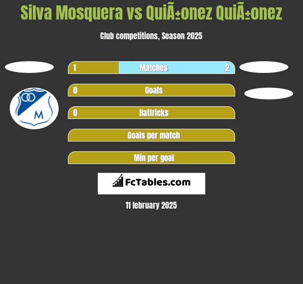 Silva Mosquera vs QuiÃ±onez QuiÃ±onez h2h player stats