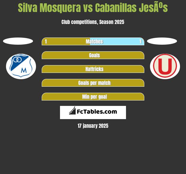 Silva Mosquera vs Cabanillas JesÃºs h2h player stats