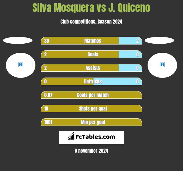 Silva Mosquera vs J. Quiceno h2h player stats