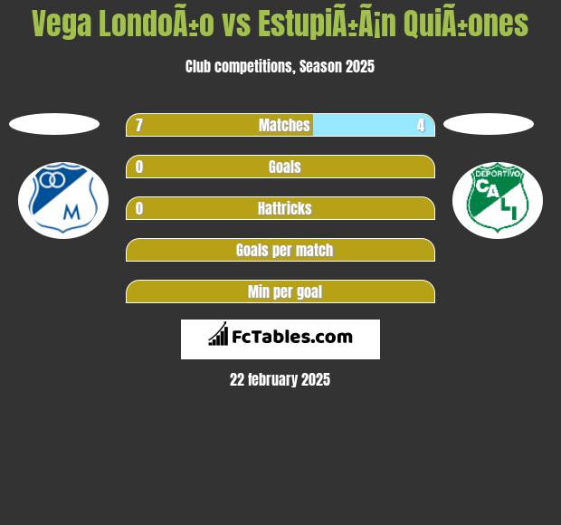 Vega LondoÃ±o vs EstupiÃ±Ã¡n QuiÃ±ones h2h player stats