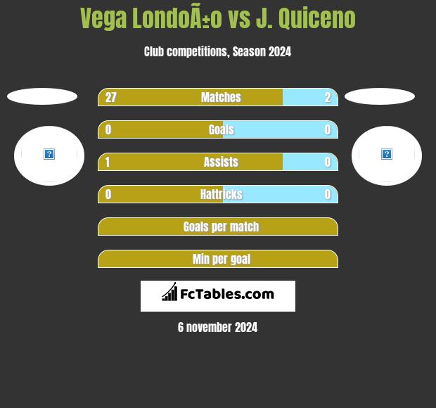 Vega LondoÃ±o vs J. Quiceno h2h player stats