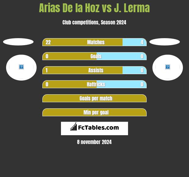 Arias De la Hoz vs J. Lerma h2h player stats