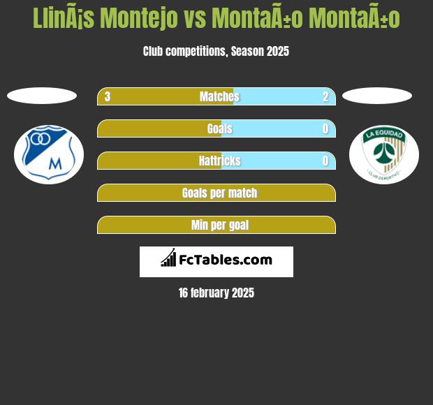 LlinÃ¡s Montejo vs MontaÃ±o MontaÃ±o h2h player stats