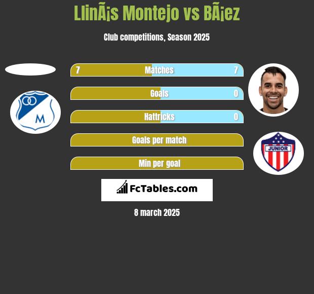 LlinÃ¡s Montejo vs BÃ¡ez h2h player stats