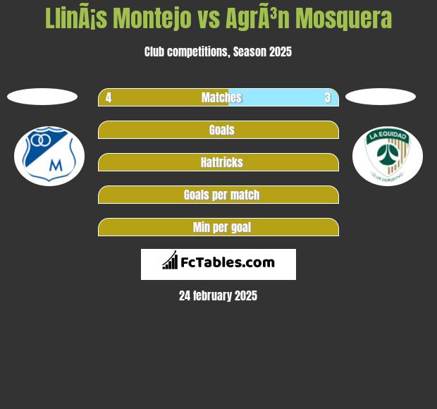 LlinÃ¡s Montejo vs AgrÃ³n Mosquera h2h player stats