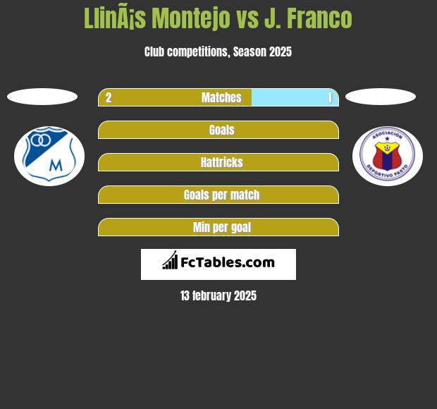 LlinÃ¡s Montejo vs J. Franco h2h player stats