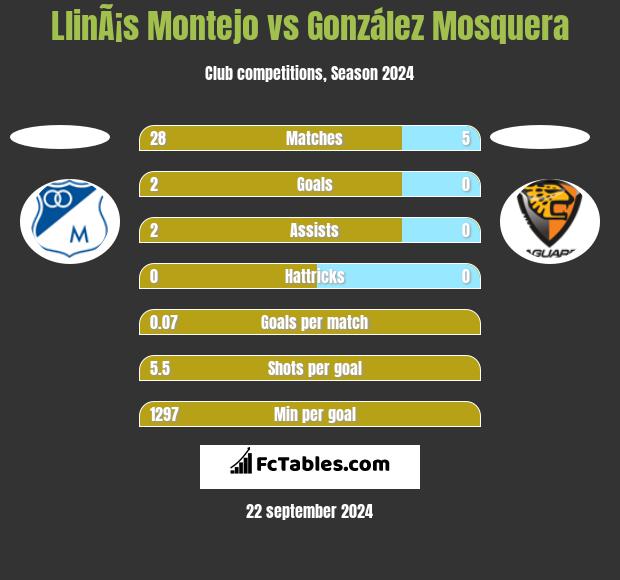 LlinÃ¡s Montejo vs González Mosquera h2h player stats