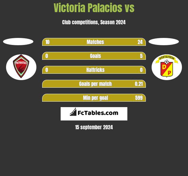 Victoria Palacios vs  h2h player stats