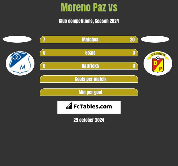 Moreno Paz vs  h2h player stats