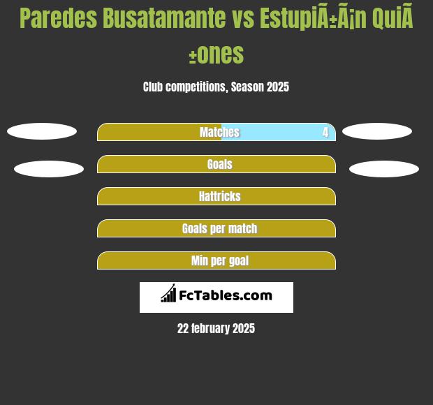 Paredes Busatamante vs EstupiÃ±Ã¡n QuiÃ±ones h2h player stats