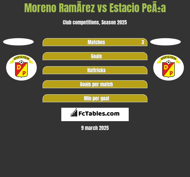 Moreno RamÃ­rez vs Estacio PeÃ±a h2h player stats