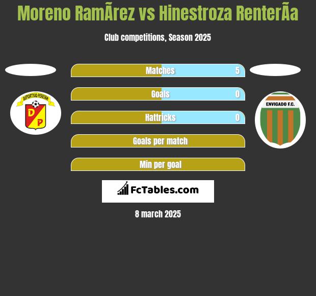 Moreno RamÃ­rez vs Hinestroza RenterÃ­a h2h player stats