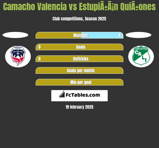 Camacho Valencia vs EstupiÃ±Ã¡n QuiÃ±ones h2h player stats