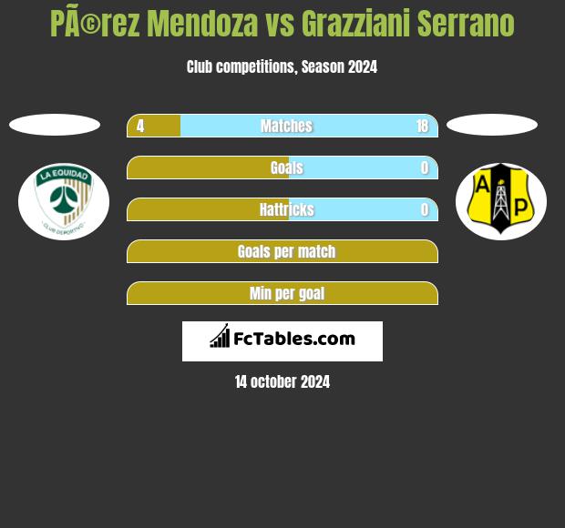 PÃ©rez Mendoza vs Grazziani Serrano h2h player stats