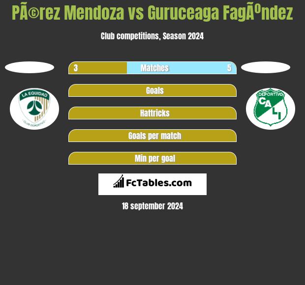 PÃ©rez Mendoza vs Guruceaga FagÃºndez h2h player stats