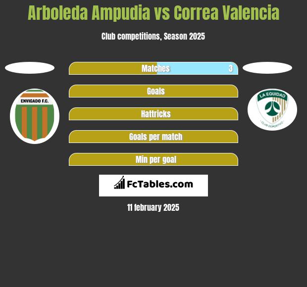 Arboleda Ampudia vs Correa Valencia h2h player stats