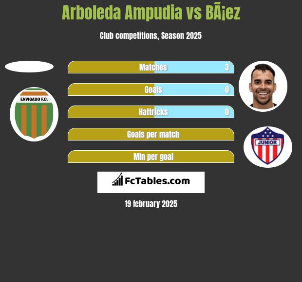 Arboleda Ampudia vs BÃ¡ez h2h player stats