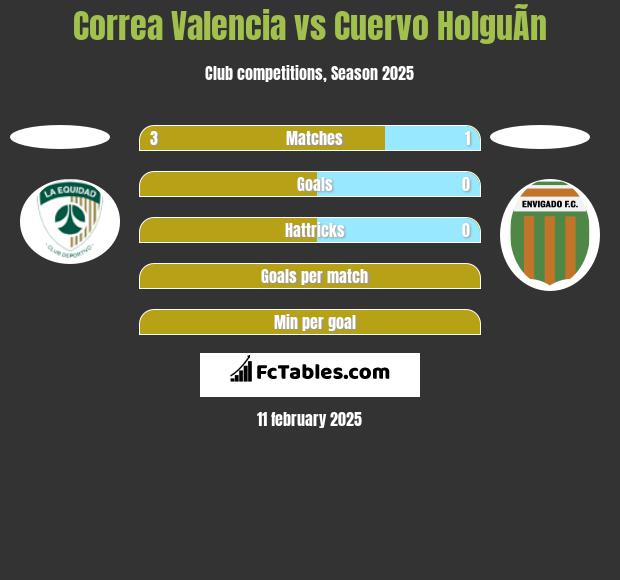 Correa Valencia vs Cuervo HolguÃ­n h2h player stats