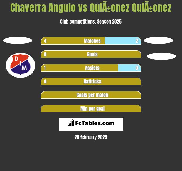 Chaverra Angulo vs QuiÃ±onez QuiÃ±onez h2h player stats