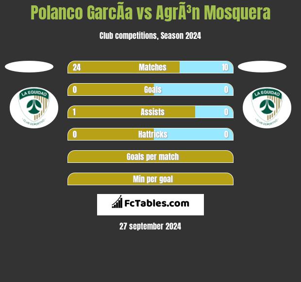 Polanco GarcÃ­a vs AgrÃ³n Mosquera h2h player stats