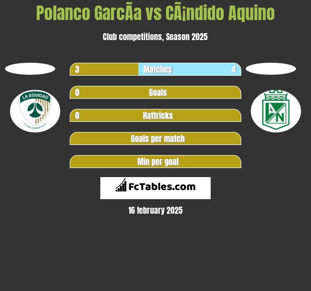 Polanco GarcÃ­a vs CÃ¡ndido Aquino h2h player stats