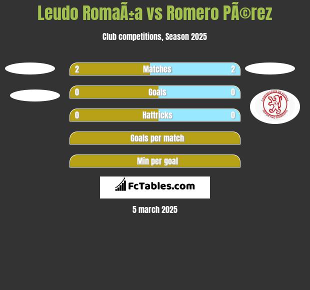 Leudo RomaÃ±a vs Romero PÃ©rez h2h player stats