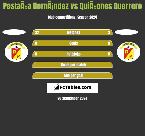 PestaÃ±a HernÃ¡ndez vs QuiÃ±ones Guerrero h2h player stats