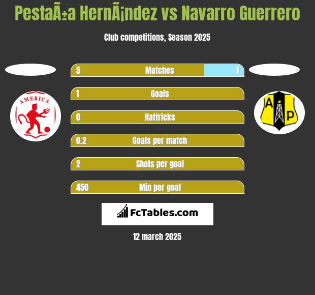 PestaÃ±a HernÃ¡ndez vs Navarro Guerrero h2h player stats