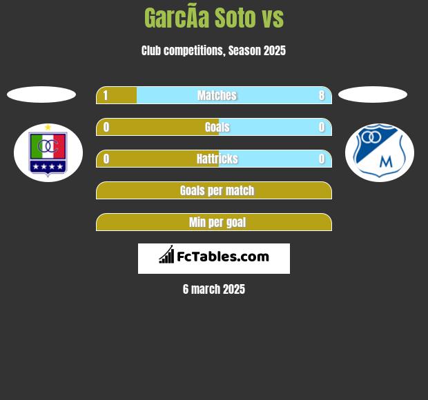 GarcÃ­a Soto vs  h2h player stats