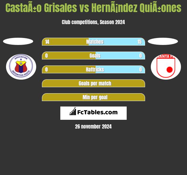 CastaÃ±o Grisales vs HernÃ¡ndez QuiÃ±ones h2h player stats