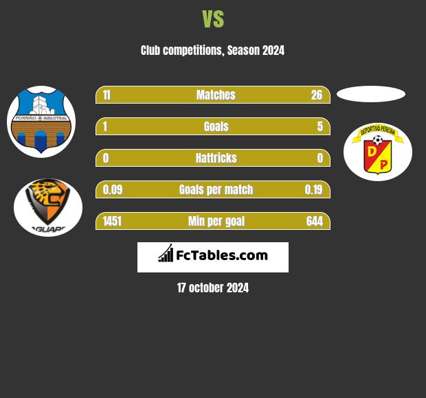  vs  h2h player stats