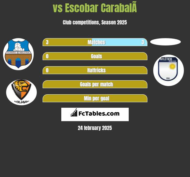  vs Escobar CarabalÃ­ h2h player stats