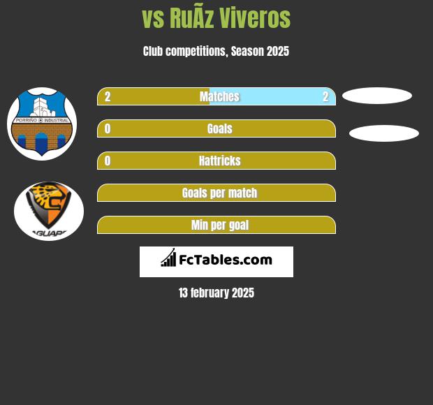  vs RuÃ­z Viveros h2h player stats