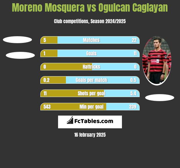 Moreno Mosquera vs Ogulcan Caglayan h2h player stats