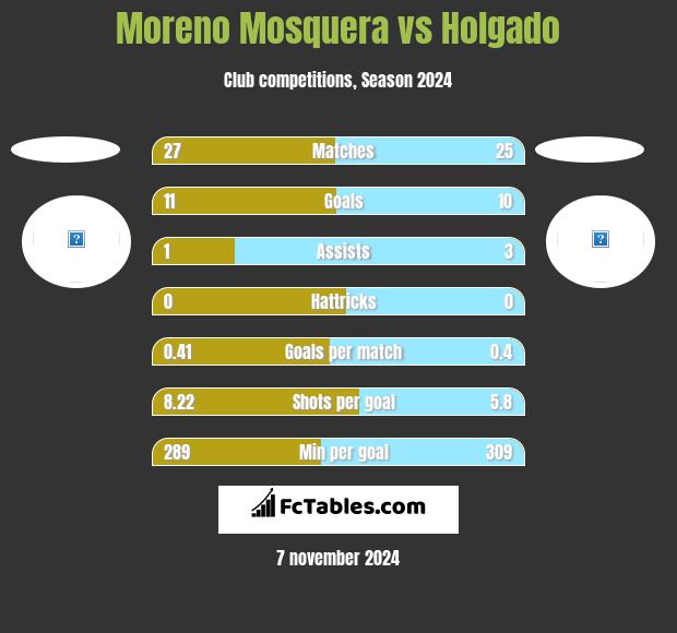 Moreno Mosquera vs Holgado h2h player stats