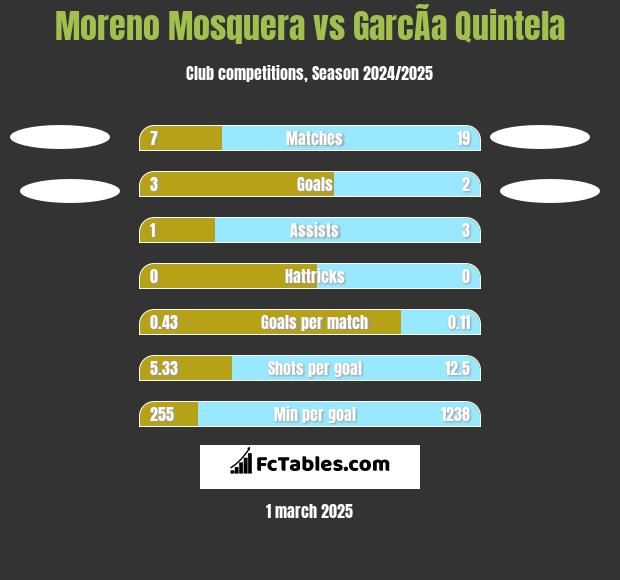 Moreno Mosquera vs GarcÃ­a Quintela h2h player stats