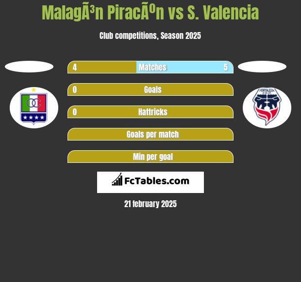 MalagÃ³n PiracÃºn vs S. Valencia h2h player stats