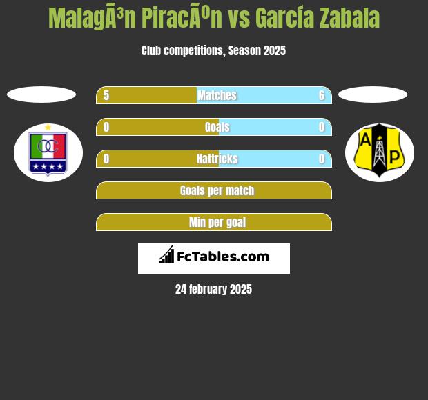 MalagÃ³n PiracÃºn vs García Zabala h2h player stats