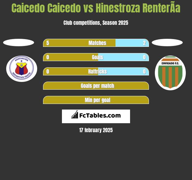 Caicedo Caicedo vs Hinestroza RenterÃ­a h2h player stats