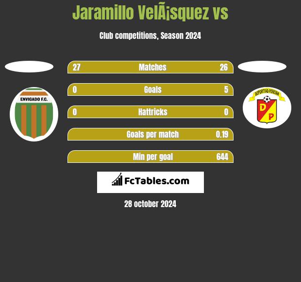 Jaramillo VelÃ¡squez vs  h2h player stats