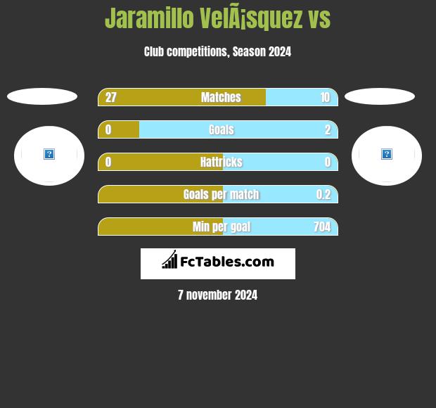 Jaramillo VelÃ¡squez vs  h2h player stats