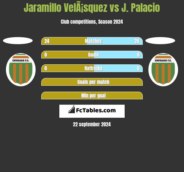 Jaramillo VelÃ¡squez vs J. Palacio h2h player stats