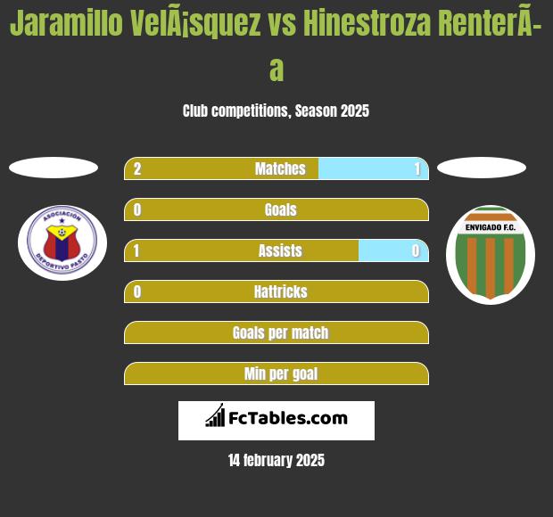 Jaramillo VelÃ¡squez vs Hinestroza RenterÃ­a h2h player stats