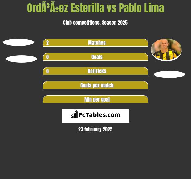 OrdÃ³Ã±ez Esterilla vs Pablo Lima h2h player stats